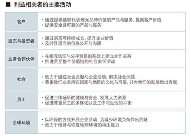 企業(yè)社會活動